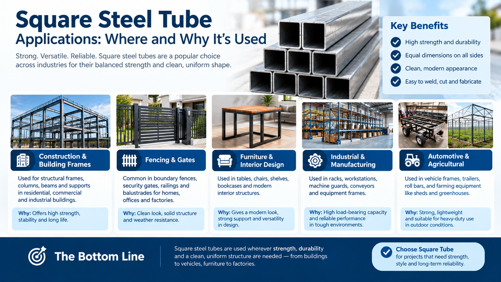 Square Steel Tube Applications: Where and Why It's Used
